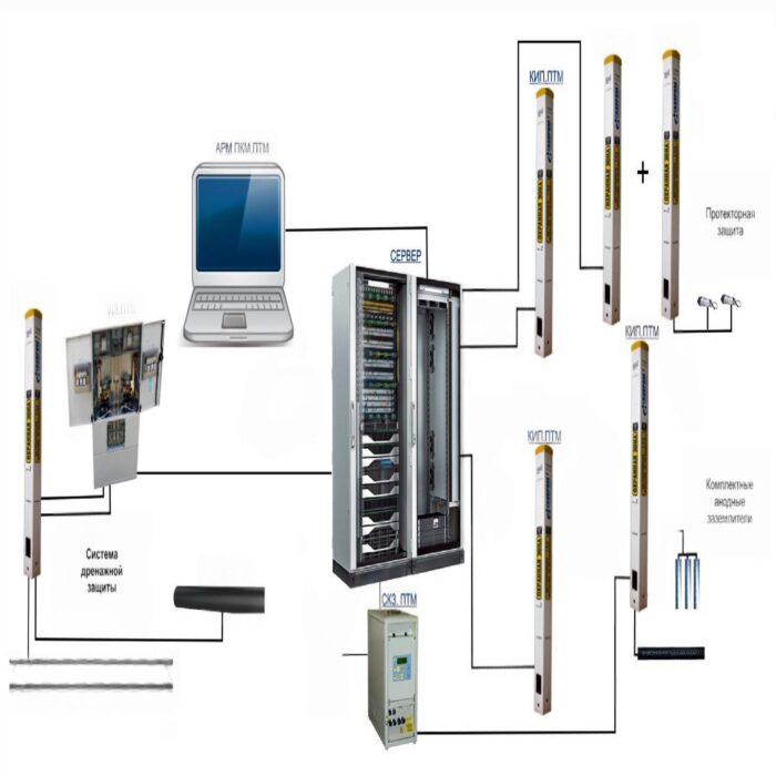 Коррозионный мониторинг